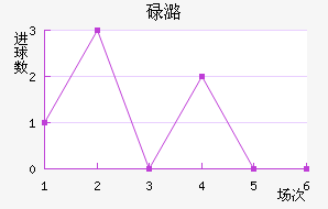 µºķ