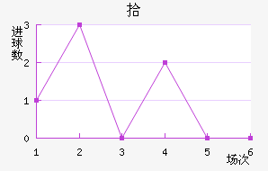 ʰ