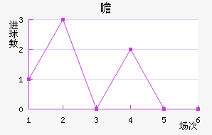 հ