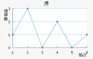 ²߽