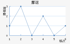 Ħŵ