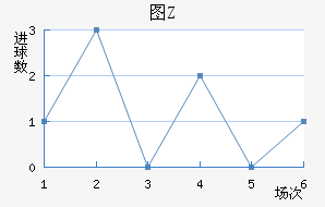 ͼZ