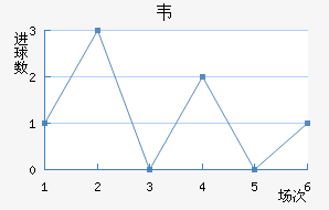 Τ
