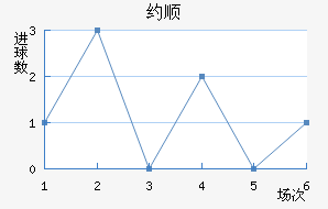 Լ˳ǽ