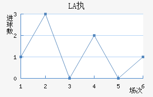 LASKִĽ