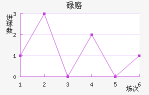 µ¸