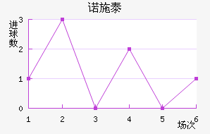 ŵʩ̩ؽ