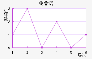 ɣ³ŵ