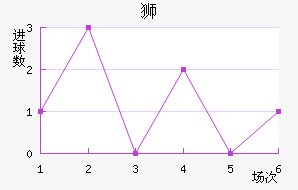 ǡ˹ʨ
