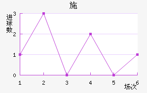 ʩղ