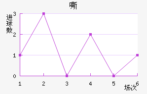 ˻