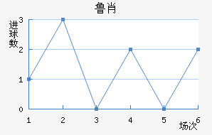³Ф