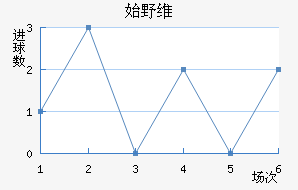 ʼҰά˹