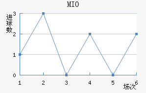 MIOݽϺ