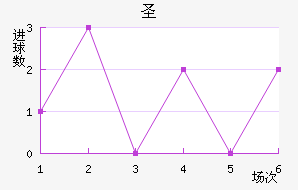 ʥ׽