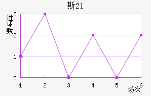 ˹U21