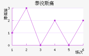 ̩û˹ʹ