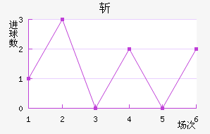 ն