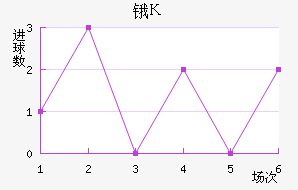 ﰣ˹