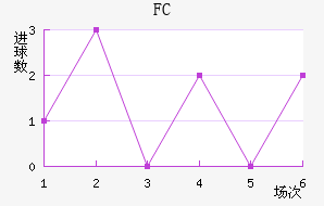 FC