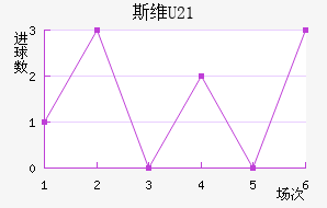 ˹άU21