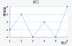 MTZս