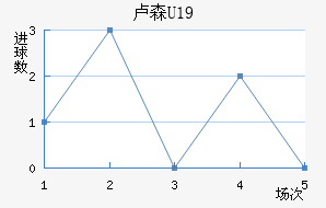¬ɭU19