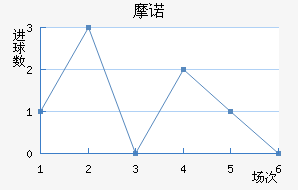 Ħŵ