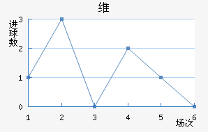 ά
