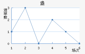 յ½