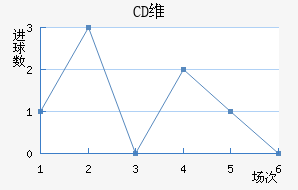 CDά(SPA)