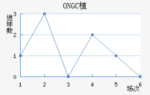 ONGCֲ