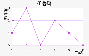 ʥ³˹