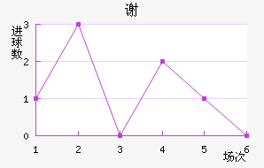 лƶ