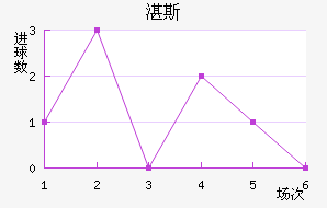 տ˹