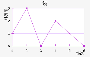 ڶ