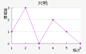FCӴ