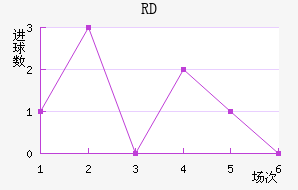 RD