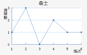 ɭʿ
