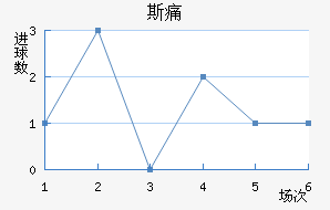 ˹ʹ