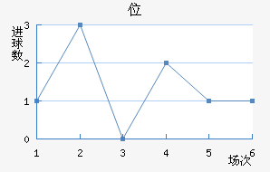 λ