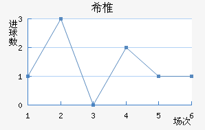 ϣ׵ŵ
