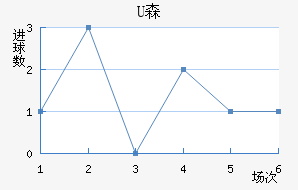 Uɭ