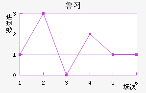 ³ϰ½