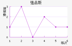 ǿƷ˹