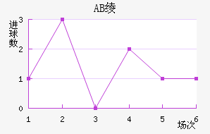 AB籾
