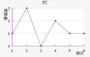 ׶FC