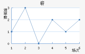 ո