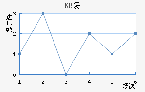 KB籾