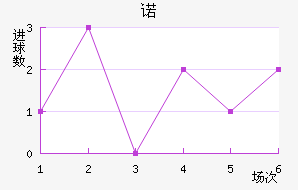 ŵ